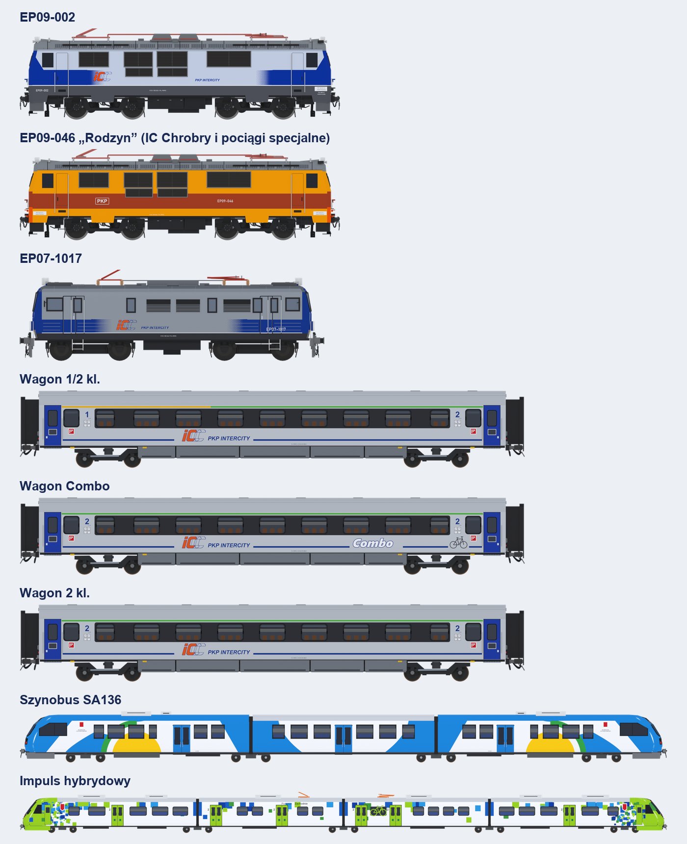 Modele 3D z gry: EP09-002, EP09-046 Rodzyn, EP07, wagony IC, szynobus SA136 i Impuls hybrydowy – widok z boku